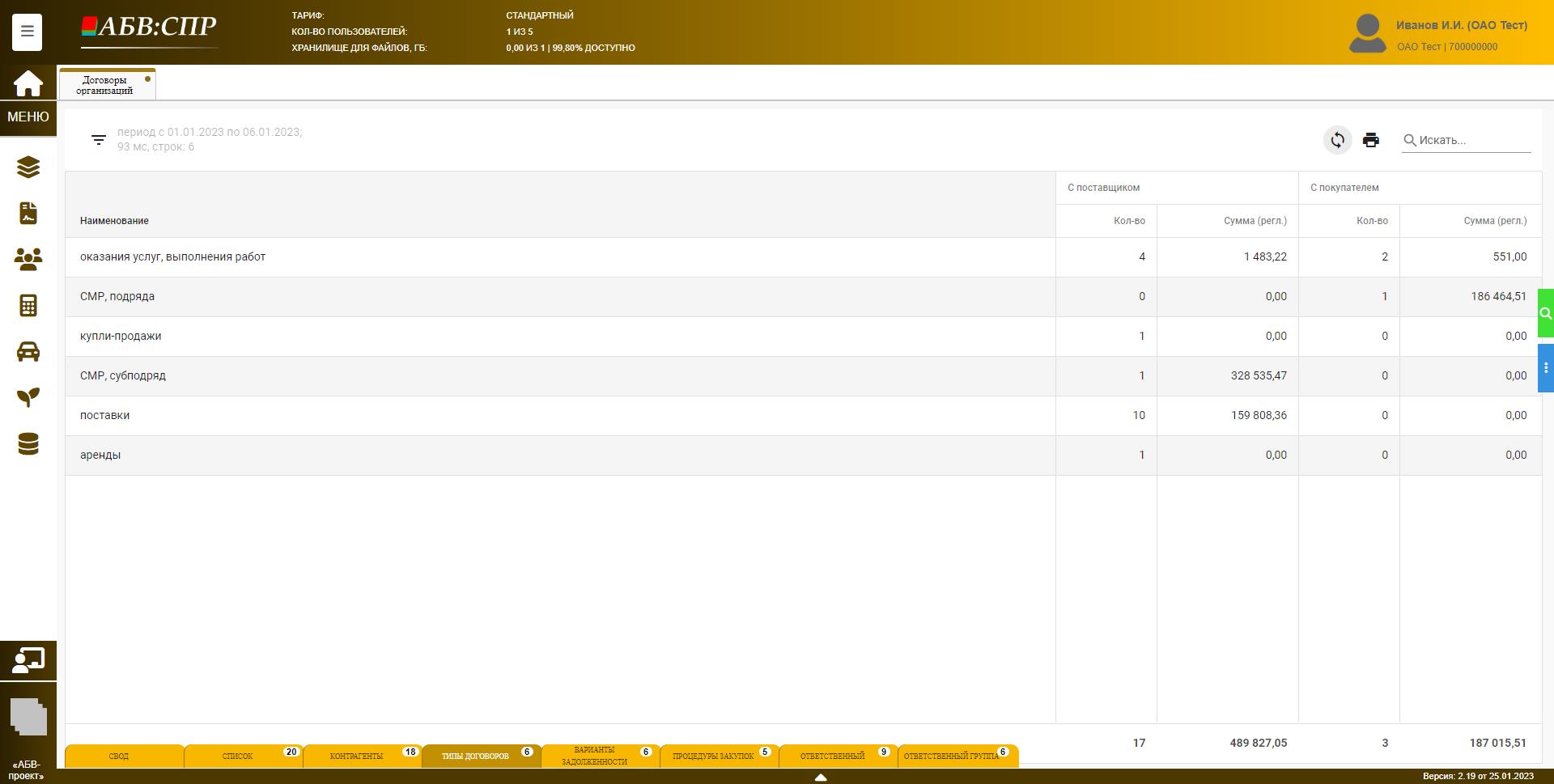 Договорная работа (Отчёт договоры по типам)