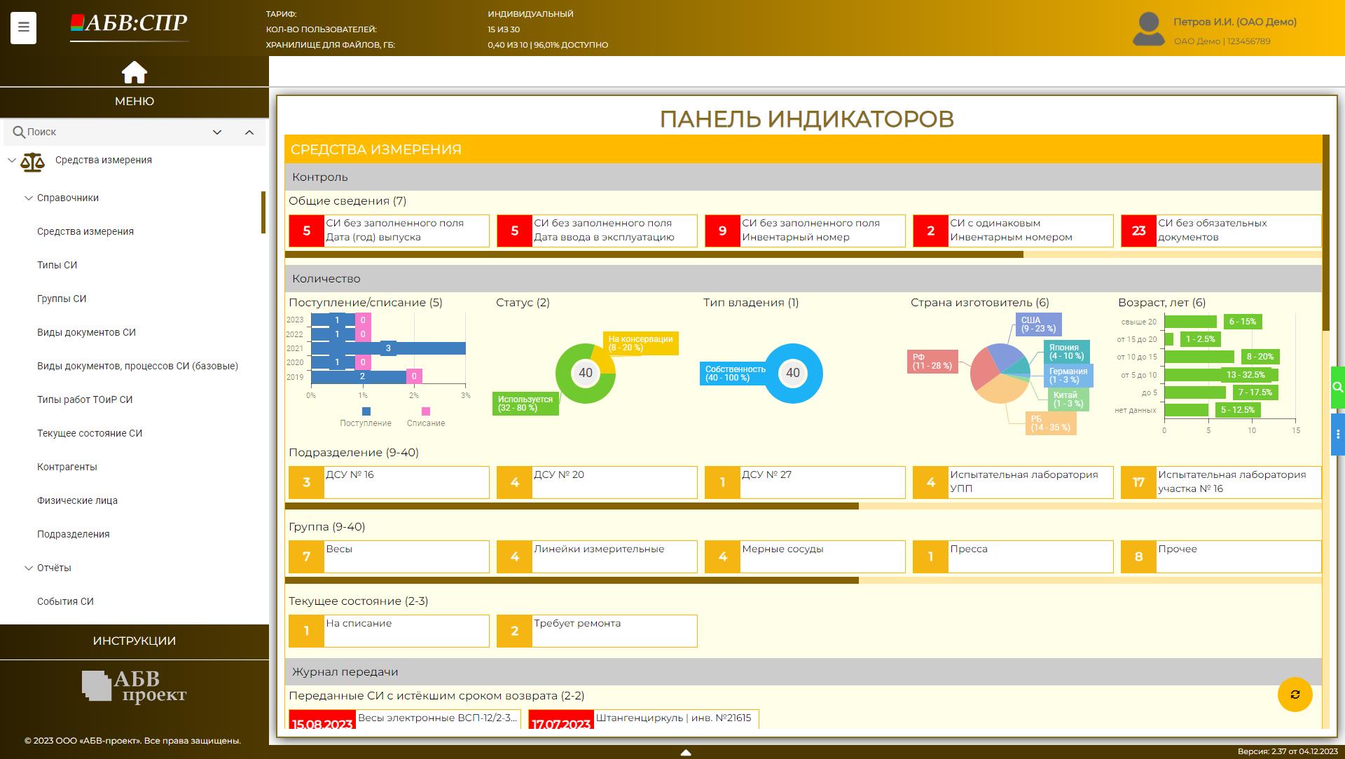 Панель индикаторов «Средства измерения»