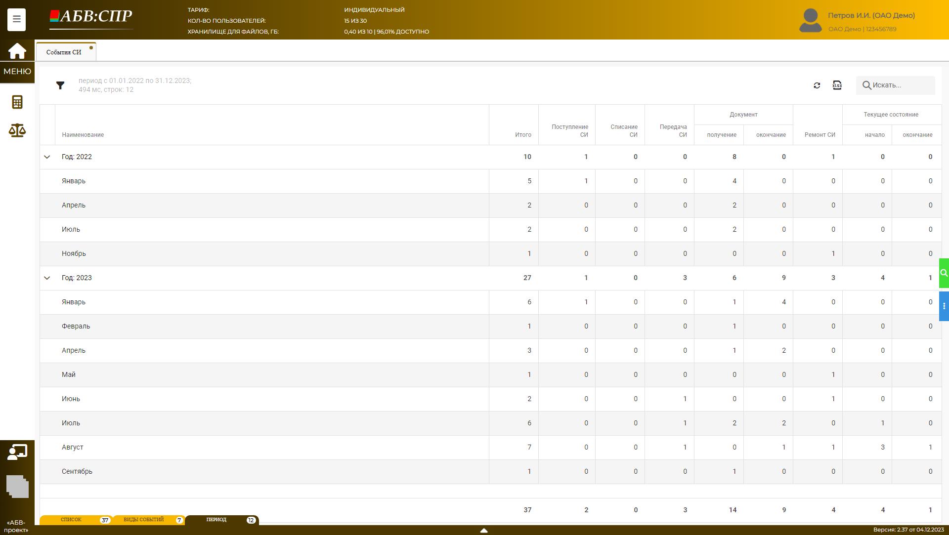 Отчёт «События СИ» (Виды событий за период)