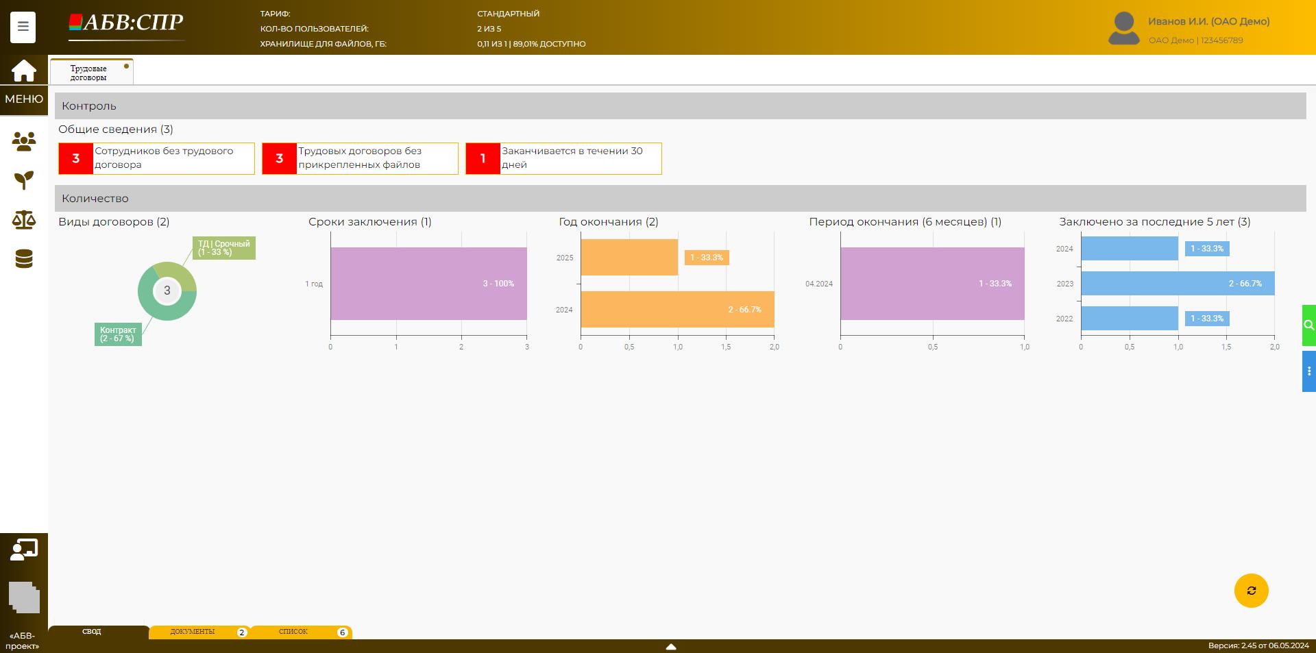 Учёт трудовых договоров (контрактов) свод